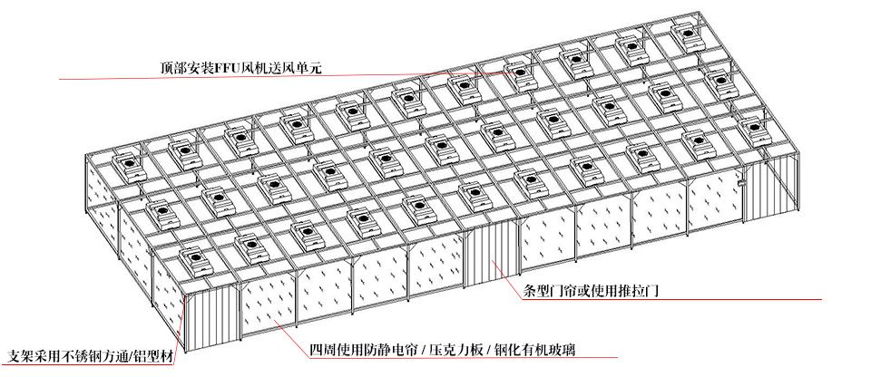 洁净棚-无尘工作站解决方案