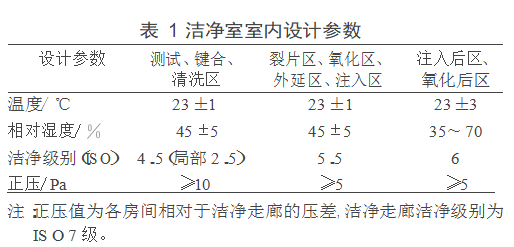 晶圆洁净无尘厂房净化空调设计实例参考