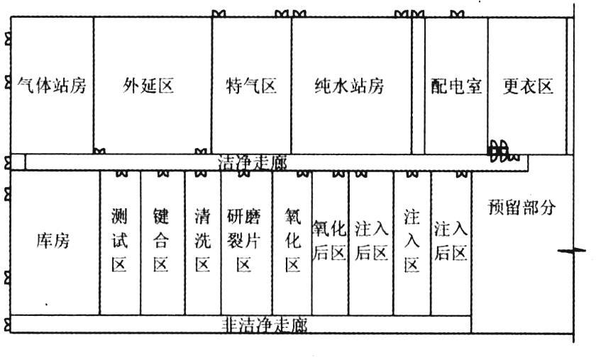 晶圆洁净无尘厂房净化空调设计实例参考