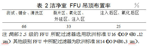 晶圆洁净无尘厂房净化空调设计实例参考