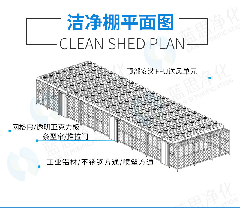 洁净室什么因素影响洁净棚的等级级别?