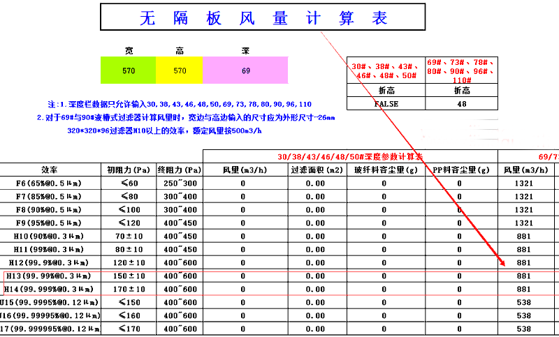 洁净室用的高效空气过滤器风量计算方法