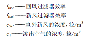 百级洁净车间气流组织的优化方法