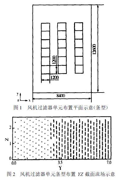 百级洁净车间气流组织的优化方法