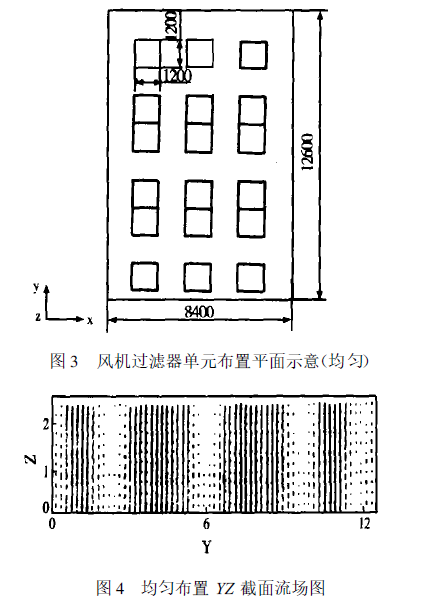 百级洁净车间气流组织的优化方法