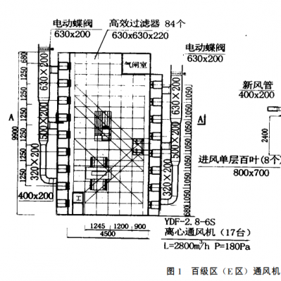 百级无尘洁净车间通风设备噪声的控制方法