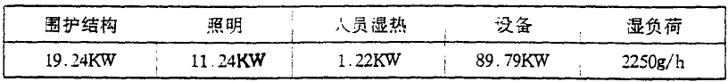 医疗器械组装净化洁净生产车间洁净空调设计