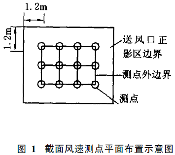 无尘室顶送侧回百级洁净手术室模拟设计方法