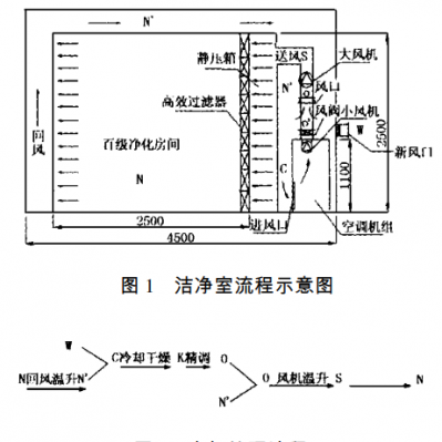 无尘车间的高精度恒温恒湿控制方法