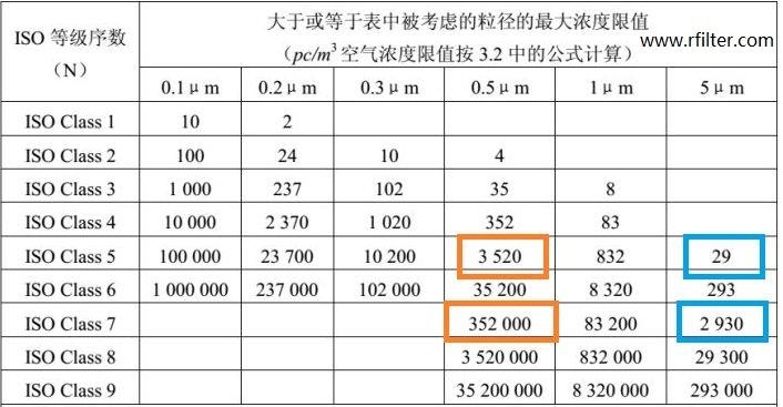 洁净车间洁净等级和高效过滤器检测标准介绍