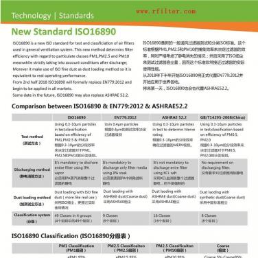 ISO16890空气过滤器分级新标准（空调过滤网等级划分）